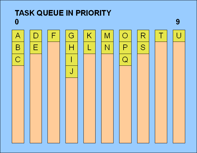 TASK QUEUE